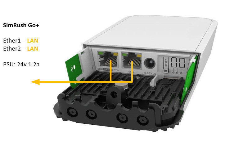 SimRush Go+ - QuickStart Guide