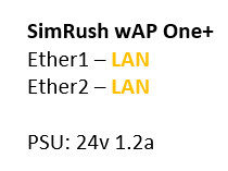SimRush wAP One+ - QuickStart Guide