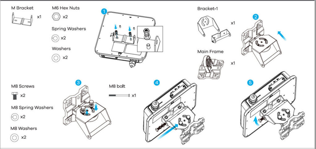 SimRush 5G Install Guide