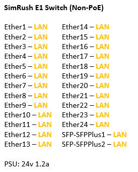 SimRush E1 - QuickStart Guide