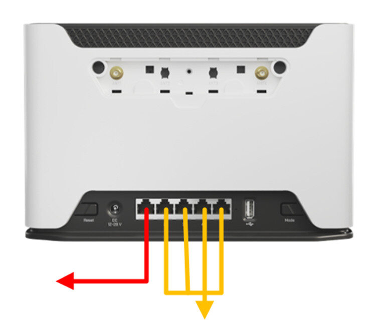 SimRush Chateau 4G - QuickStart Guide