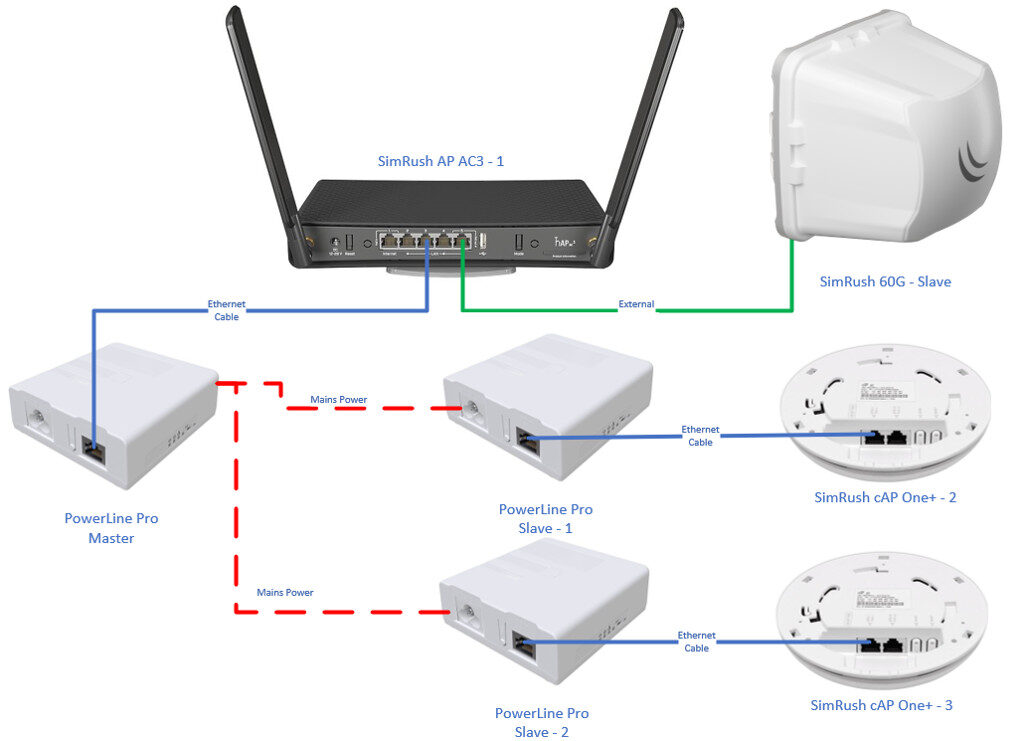 SimRush PWR-Line Pro - QuickStart Guide
