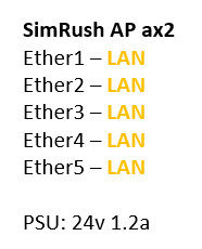 SimRush AP ax2 - QuickStart Guide