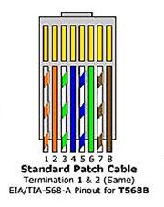 Ethernet Keystone Termination