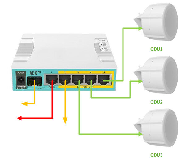 SimRush Power - QuickStart Guide
