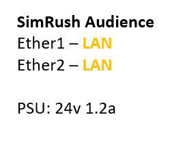SimRush Audience