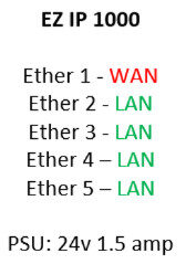 Easy IP 1000 - QuickStart Guide
