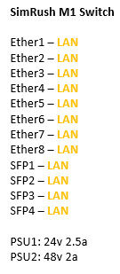 SimRush M1 - QuickStart Guide