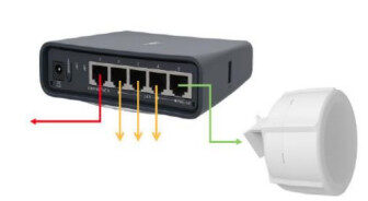 SimRush QuickMount Pro - QuickStart Pro
