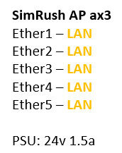 SimRush AP ax3 - QuickStart Guide