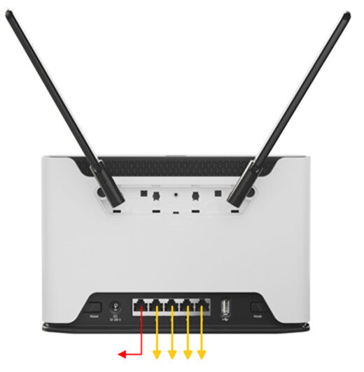 SimRush Chateau 5G - QuickStart Guide