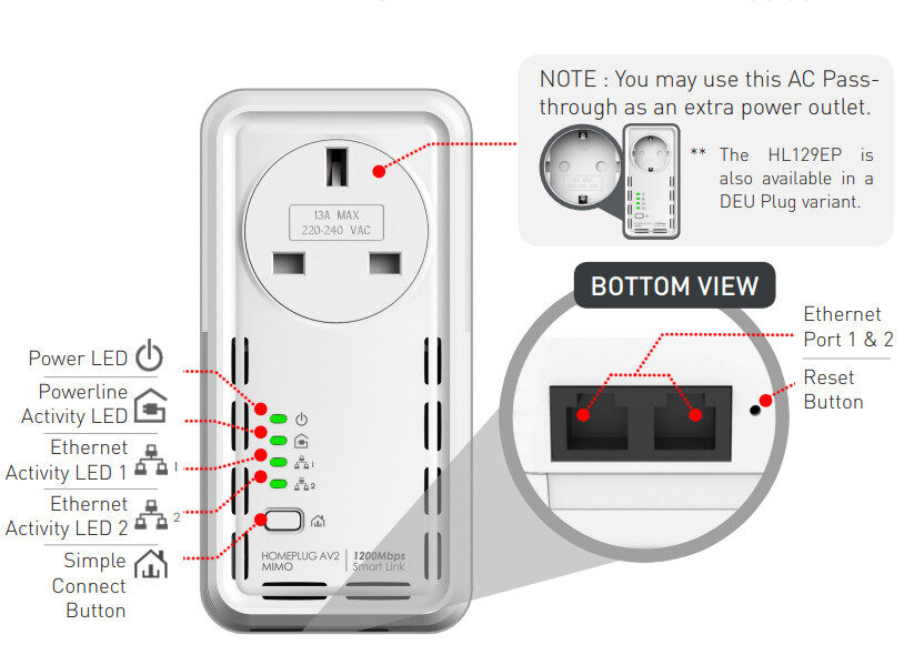 SimRush Powerline - QuickStart Guide