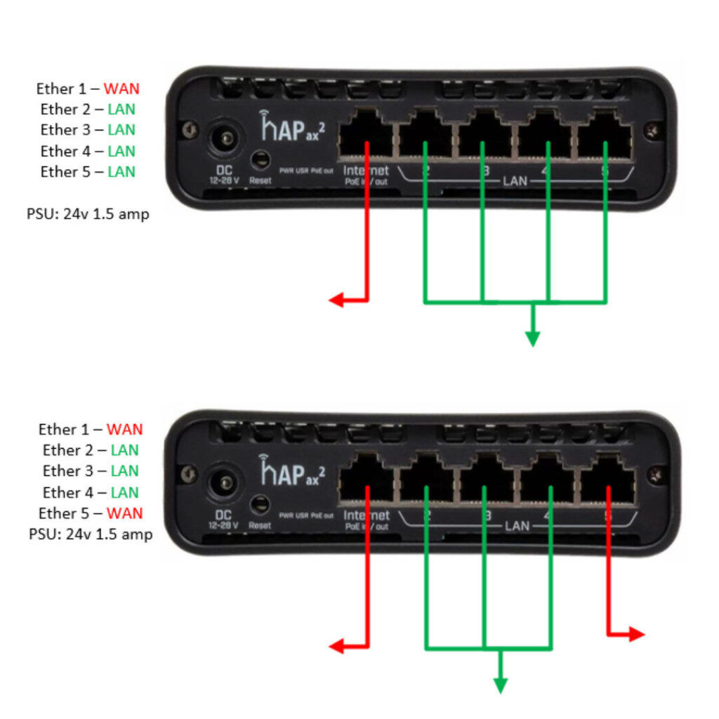 Easy IP WiFi - QuickStart Guide