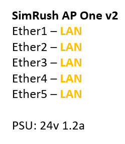 SimRush AP One v2 - QuickStart Guide