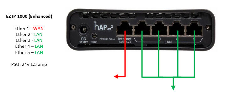 SimRush Easy IP SFP - QuickStart Guide