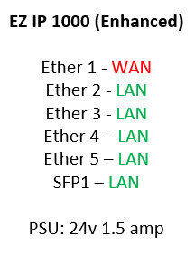 SimRush Easy IP SFP - QuickStart Guide
