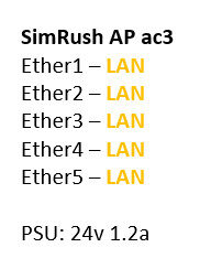 SimRush AP ac3 - QuickStart Guide