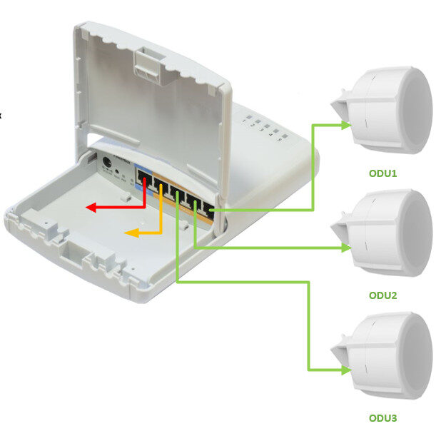 SimRush PowerBox - QuickStart Guide