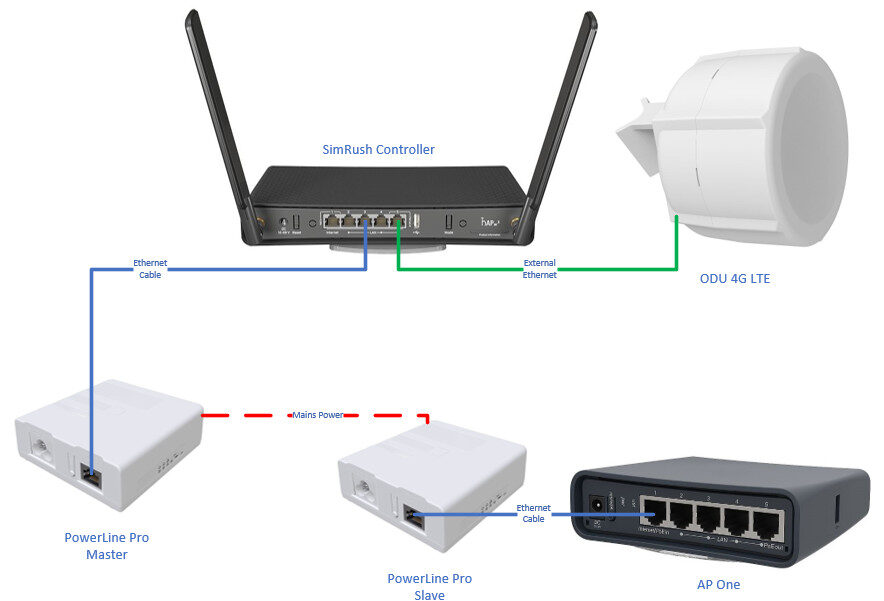 SimRush PWR-Line Pro - QuickStart Guide