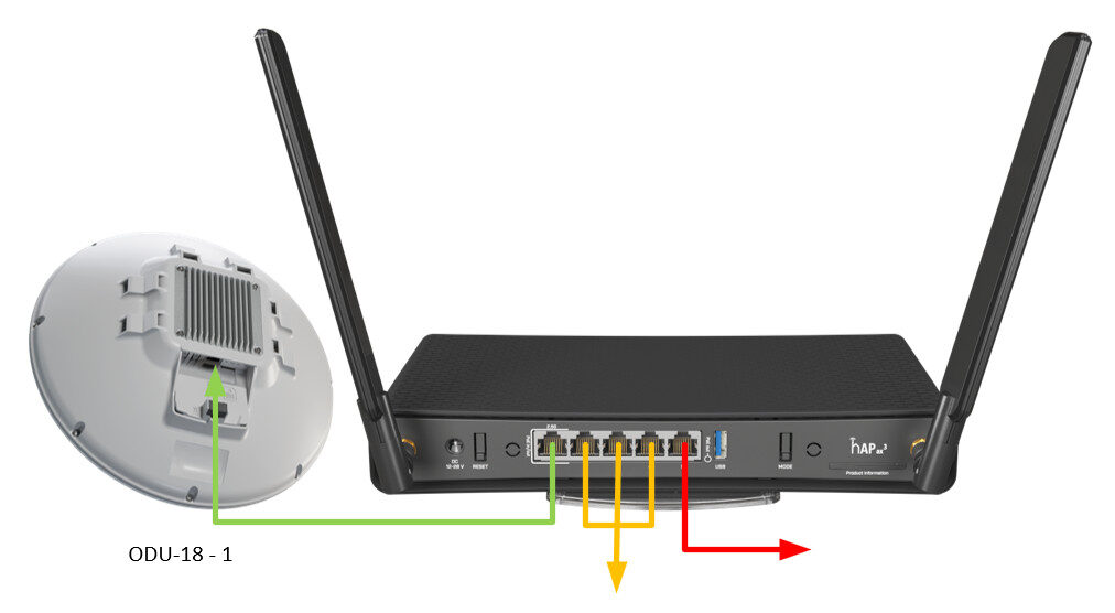 SimRush AX3 - QuickStart Guide