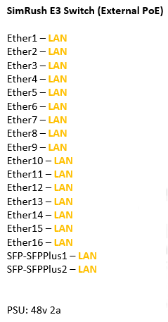 SimRush E3 External - QuickStart Guide