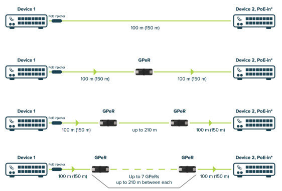 SimRush GPeR - QuickStart Guide