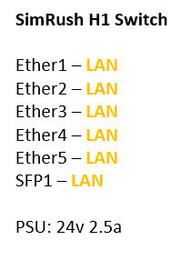 SimRush H1 - QuickStart Guide