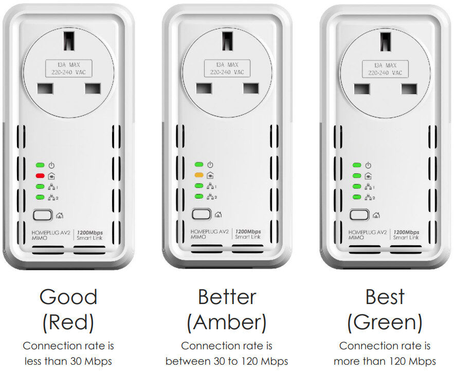 SimRush Powerline - QuickStart Guide