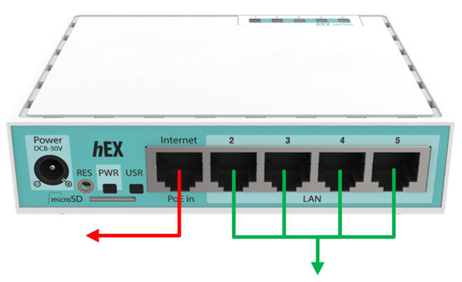 Easy IP 1000 - QuickStart Guide