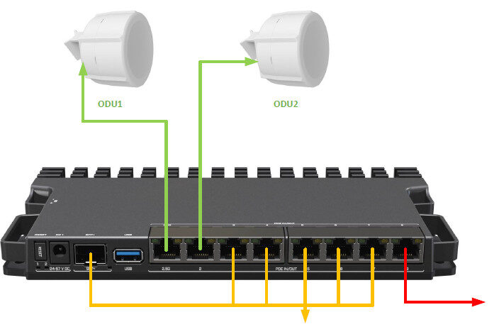 SimRush 5009 - QuickStart Guide
