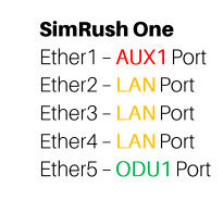 SimRush QuickMount Pro - QuickStart Pro