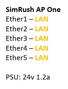 SimRush AP One - QuickStart Guide