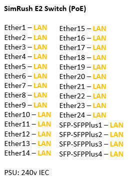 SimRush E2 - QuickStart Guide