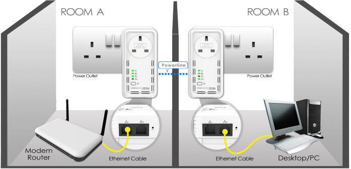SimRush Powerline - QuickStart Guide