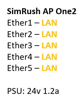 SimRush AP One2 - QuickStart Guide