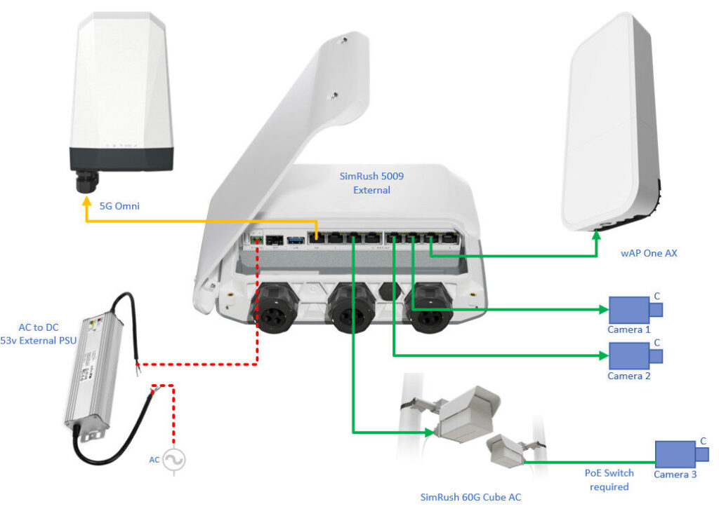 When to choose the SimRush 5009 External over the SimRush 5009 Internal