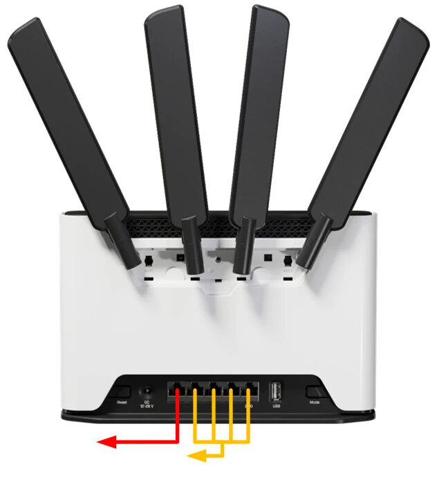SimRush Chateau 5G AX - QuickStart Guide